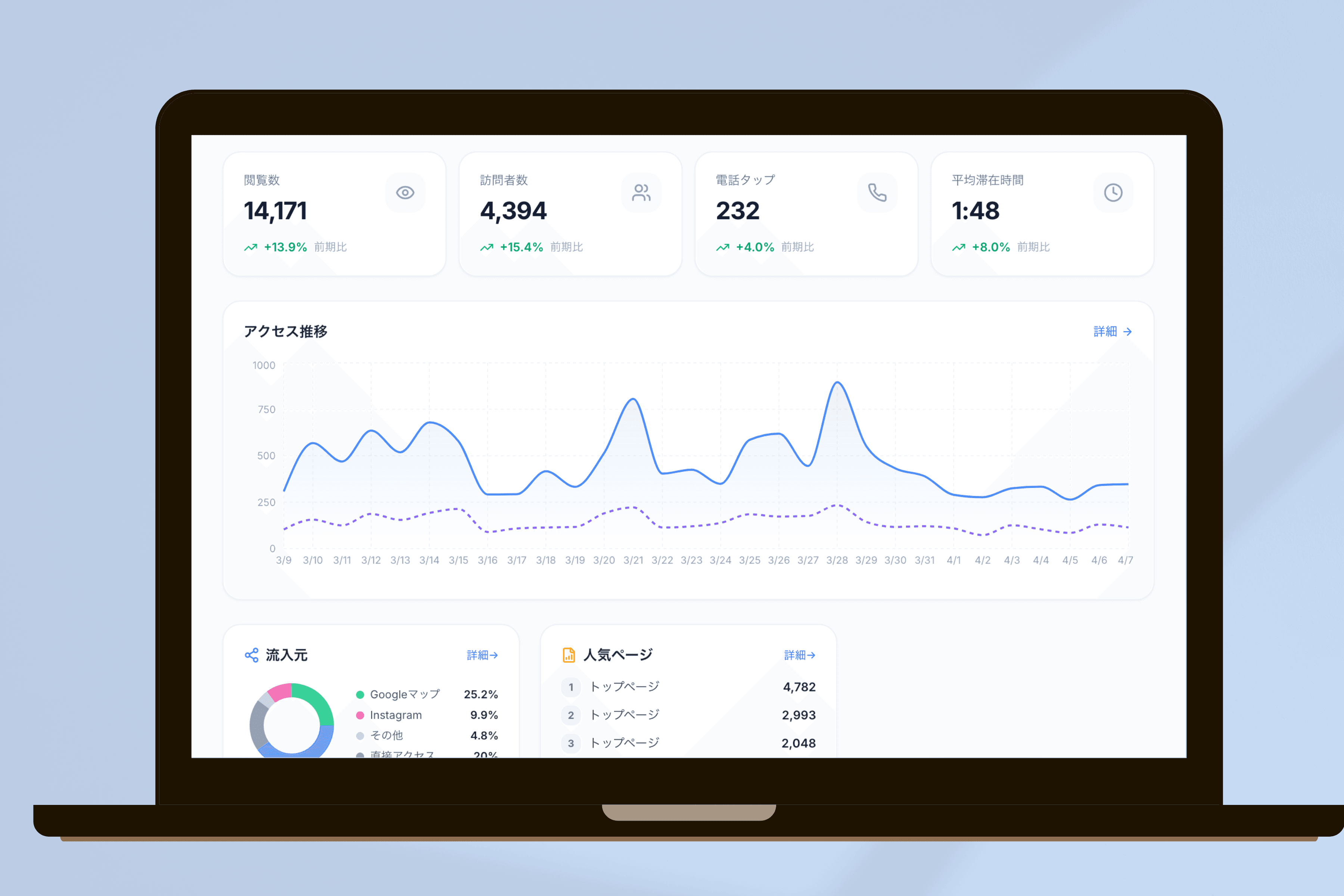 「なんとなく」の経営から データで動く経営へ のイメージ